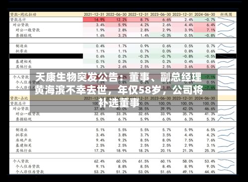 天康生物突发公告：董事、副总经理黄海滨不幸去世，年仅58岁，公司将补选董事-第1张图片