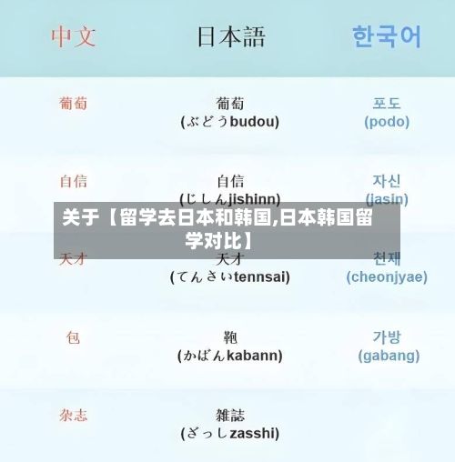 关于【留学去日本和韩国,日本韩国留学对比】-第1张图片