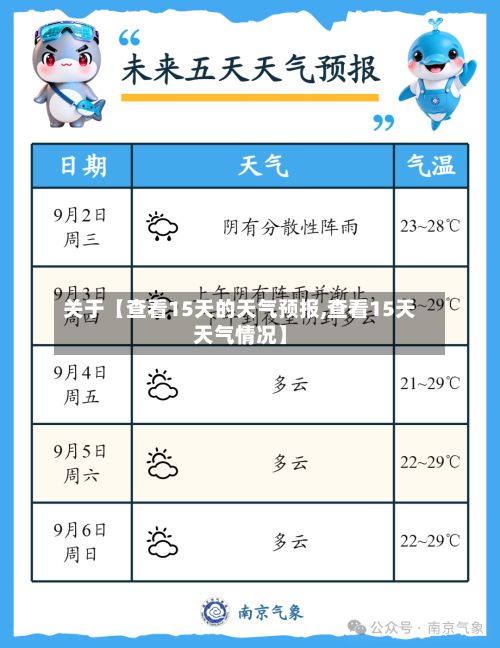 关于【查看15天的天气预报,查看15天天气情况】-第1张图片