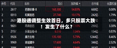 港股通调整生效首日，多只股票大跌！发生了什么？-第1张图片