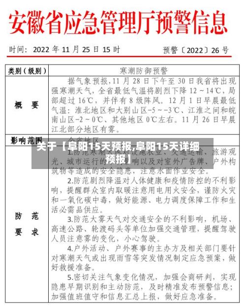关于【阜阳15天预报,阜阳15天详细预报】-第1张图片