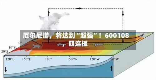 厄尔尼诺	，将达到“超强	”！600108，四连板-第1张图片