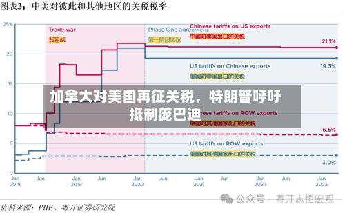加拿大对美国再征关税，特朗普呼吁抵制庞巴迪-第1张图片