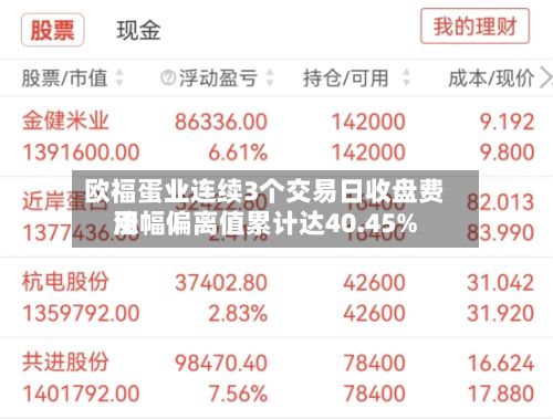 欧福蛋业连续3个交易日收盘费用
涨幅偏离值累计达40.45%-第1张图片