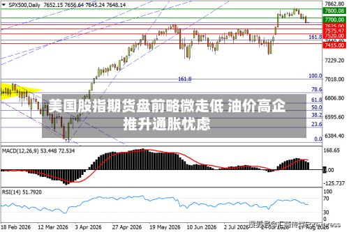 美国股指期货盘前略微走低 油价高企推升通胀忧虑-第1张图片