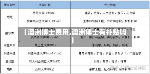 【澳洲博士费用,澳洲博士有补贴吗】-第1张图片
