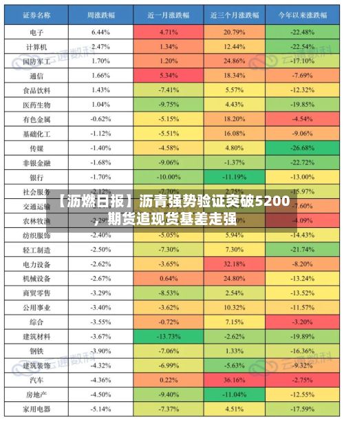 【沥燃日报】沥青强势验证突破5200，期货追现货基差走强-第1张图片