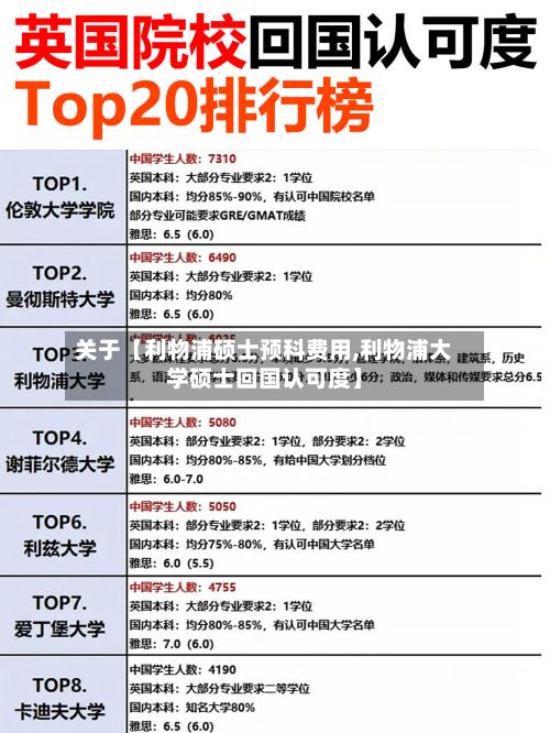 关于【利物浦硕士预科费用,利物浦大学硕士回国认可度】-第1张图片