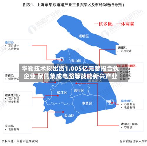 华勤技术拟出资1.005亿元参投合伙企业 聚焦集成电路等战略新兴产业-第1张图片