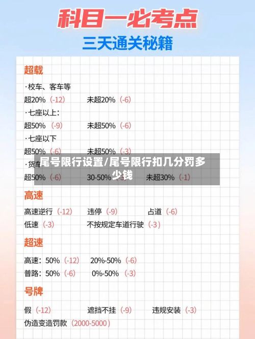 尾号限行设置/尾号限行扣几分罚多少钱-第1张图片