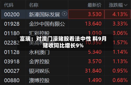 富瑞:对澳门濠赌股看法中性 料9月赌收同比增长9%-第1张图片