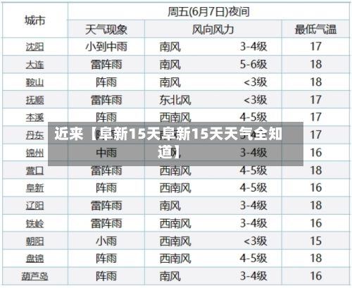 近来【阜新15天阜新15天天气全知道】-第1张图片