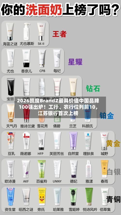 2026凯度BrandZ最具价值中国品牌100强出炉！工行	、农行位列前10	，江苏银行首次上榜-第1张图片