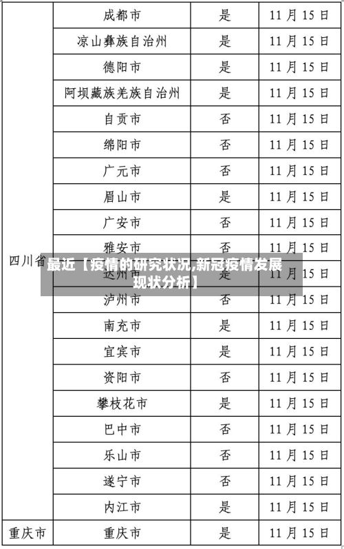 最近【疫情的研究状况,新冠疫情发展现状分析】-第1张图片