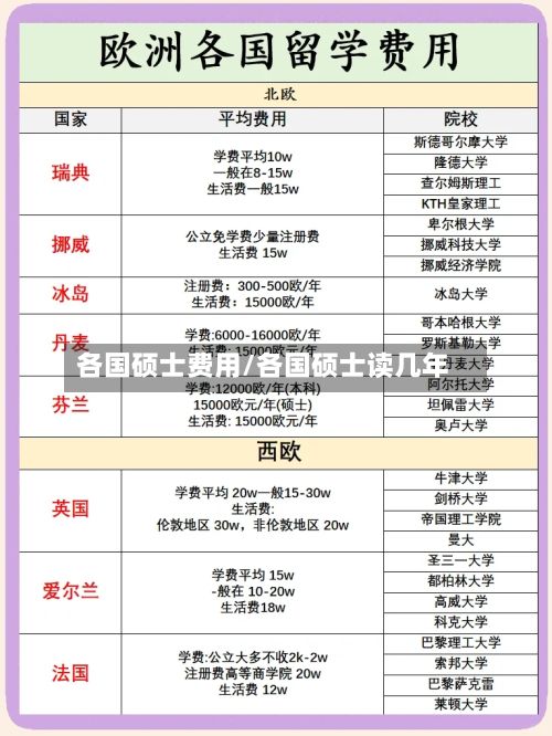 各国硕士费用/各国硕士读几年-第1张图片