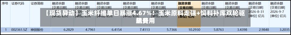 【现货异动】玉米纤维单日暴涨4.67%！玉米原料走强+饲料补库双轮驱动费用飙升-第1张图片