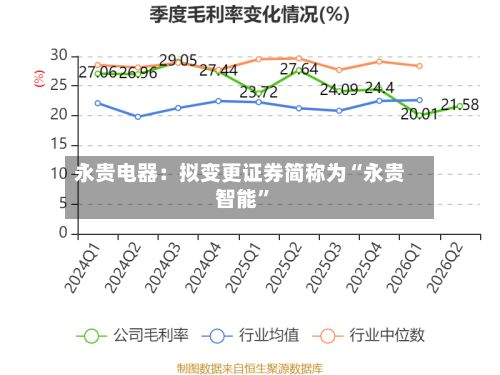 永贵电器：拟变更证券简称为“永贵智能	”-第1张图片