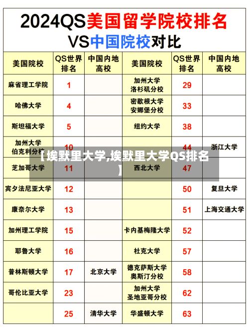 【埃默里大学,埃默里大学QS排名】-第1张图片