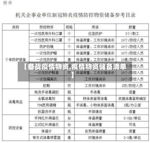 【备战疫情物资,疫情物资储备清单】-第1张图片