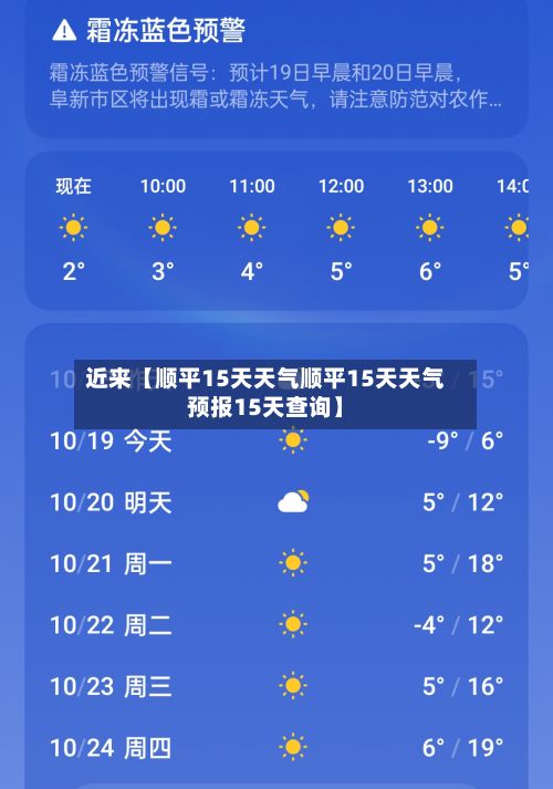 近来【顺平15天天气顺平15天天气预报15天查询】-第1张图片