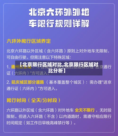 【北京限行区域对比,北京限行区域对比分析】-第1张图片