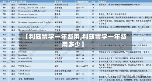 【利兹留学一年费用,利兹留学一年费用多少】-第1张图片