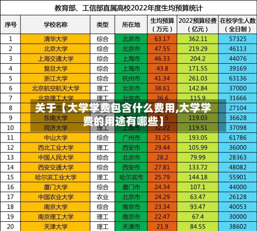 关于【大学学费包含什么费用,大学学费的用途有哪些】-第1张图片