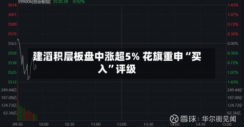 建滔积层板盘中涨超5% 花旗重申“买入”评级-第1张图片