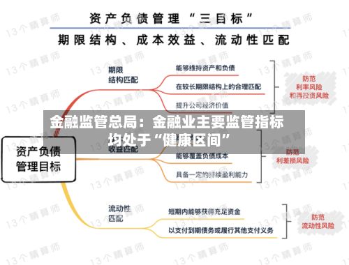 金融监管总局：金融业主要监管指标均处于“健康区间”-第1张图片