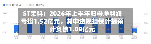 ST荣科：2026年上半年归母净利润亏损1.52亿元	，其中违规担保计提预计负债1.09亿元-第1张图片