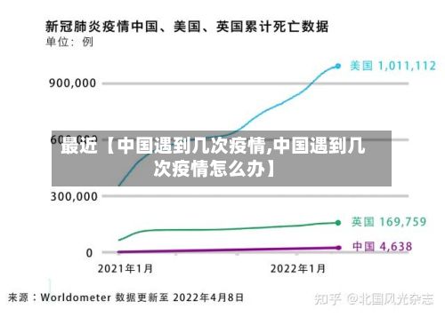 最近【中国遇到几次疫情,中国遇到几次疫情怎么办】-第1张图片