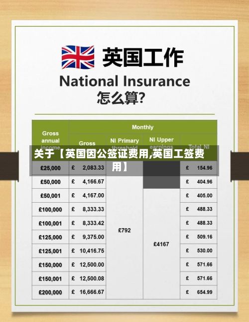 关于【英国因公签证费用,英国工签费用】-第1张图片