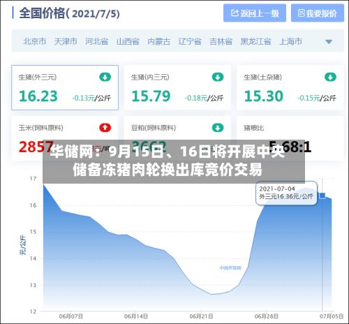 华储网：9月15日、16日将开展中央储备冻猪肉轮换出库竞价交易-第1张图片