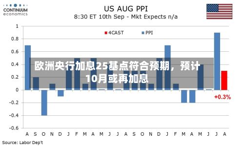欧洲央行加息25基点符合预期	，预计10月或再加息-第1张图片