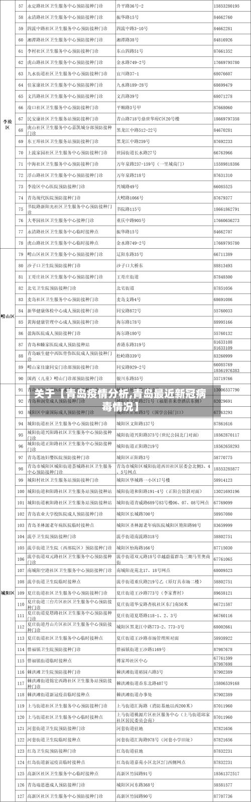 关于【青岛疫情分析,青岛最近新冠病毒情况】-第1张图片