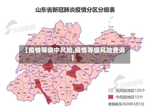 【疫情等级中风险,疫情等级风险查询】-第1张图片