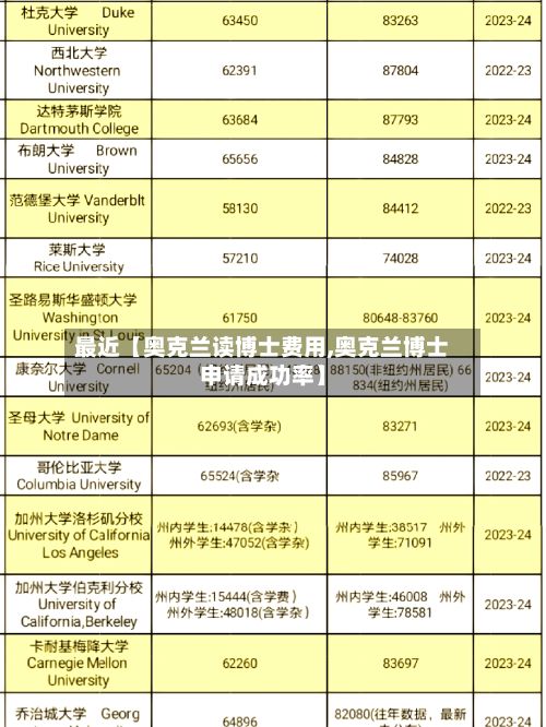 最近【奥克兰读博士费用,奥克兰博士申请成功率】-第1张图片