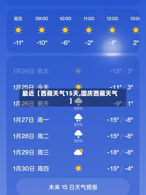 最近【西藏天气15天,国庆西藏天气】-第1张图片