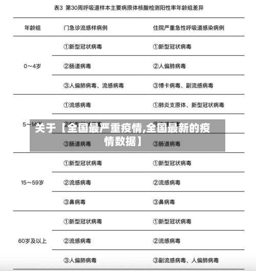 关于【全国最严重疫情,全国最新的疫情数据】-第1张图片