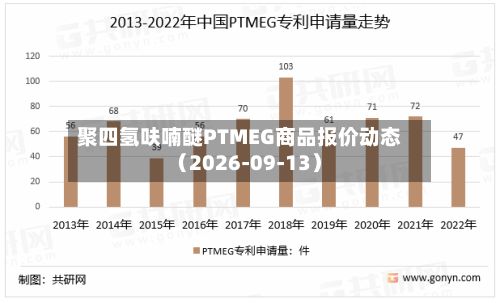 聚四氢呋喃醚PTMEG商品报价动态（2026-09-13）-第1张图片