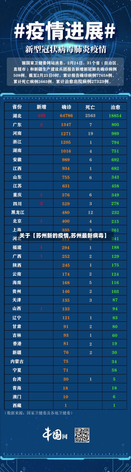 关于【苏州新的疫情,苏州最新病毒】-第1张图片