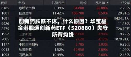 创新药跌跌不休	，什么原因？华宝基金港股通创新药ETF（520880）失守所有均线-第1张图片