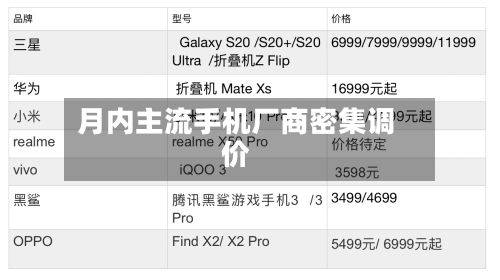 月内主流手机厂商密集调价-第1张图片