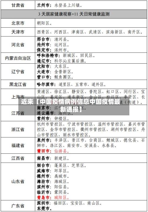 近来【中国疫情病例信息中国疫情最新通报】-第1张图片