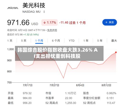 韩国综合股价指数收盘大跌3.26% AI支出担忧重创科技股-第1张图片