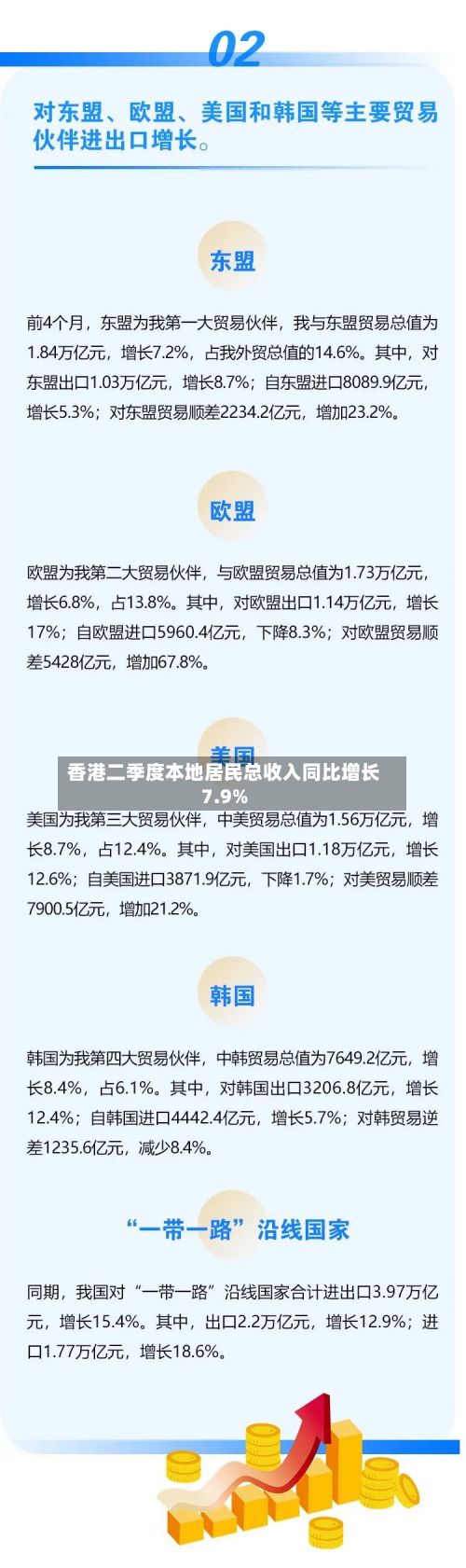 香港二季度本地居民总收入同比增长7.9%-第1张图片