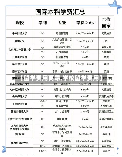 【留学费用高昂,学校留学费用】-第1张图片