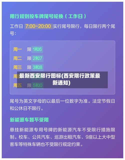 最新西安限行图标(西安限行政策最新通知)-第1张图片