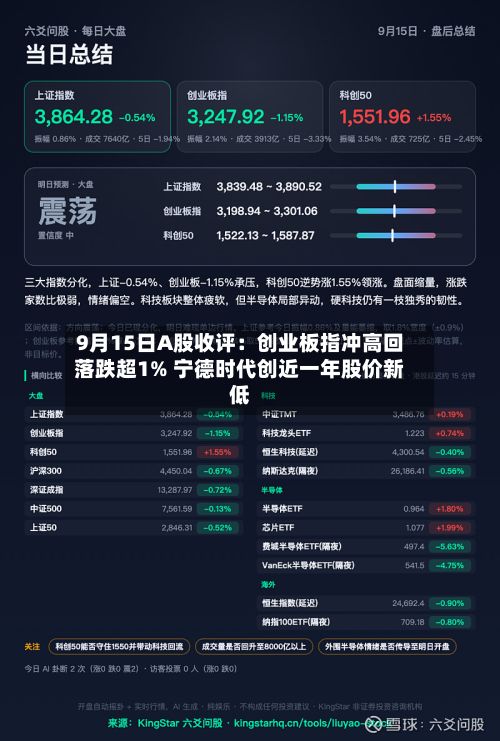 9月15日A股收评:创业板指冲高回落跌超1% 宁德时代创近一年股价新低-第1张图片