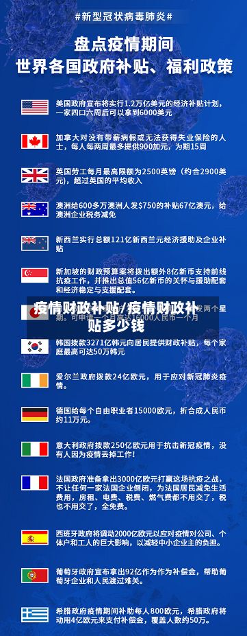 疫情财政补贴/疫情财政补贴多少钱-第1张图片